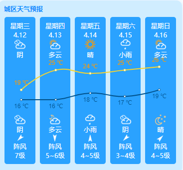 平潭岛未来5天天气（4月12-16日）