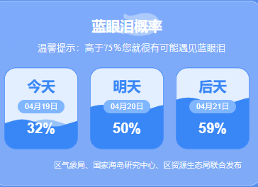 福建平潭岛4月19日蓝眼泪预测：概率一般