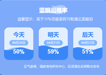 福建平潭岛蓝眼泪预测（4月20日）