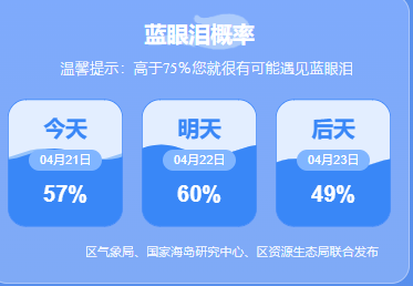 福建平潭岛蓝眼泪预测（4月21日）