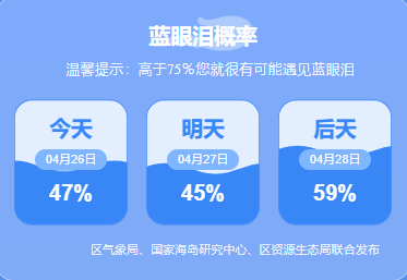 4月26日福建平潭岛蓝眼泪预测