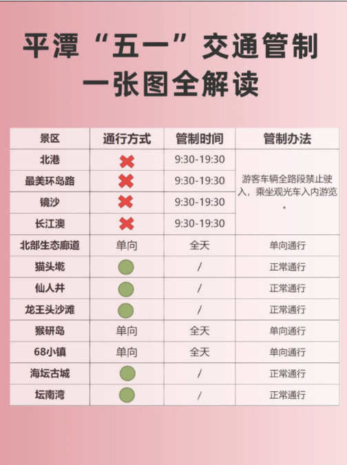 平潭岛“五一”假期交通管制