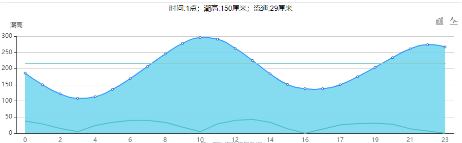 5月1日福建东山岛赶海潮汐表