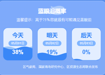 5月1日平潭岛蓝眼泪预测