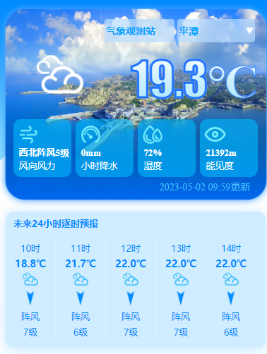 平潭岛今日天气（5月2日）