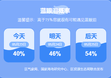 平潭岛蓝眼泪预测（5月23日）