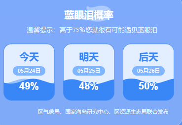 平潭岛蓝眼泪预测（5月24日）