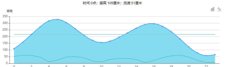 东山岛赶海潮汐表（5月25日）