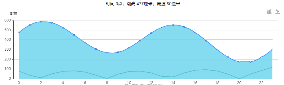 平潭岛赶海潮汐表（5月25日）