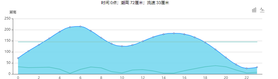 南澳岛赶海潮汐表（5月25日）