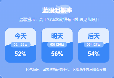平潭岛蓝眼泪预测（5月25日）