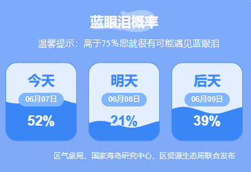 平潭岛蓝眼泪预测（6月7日）