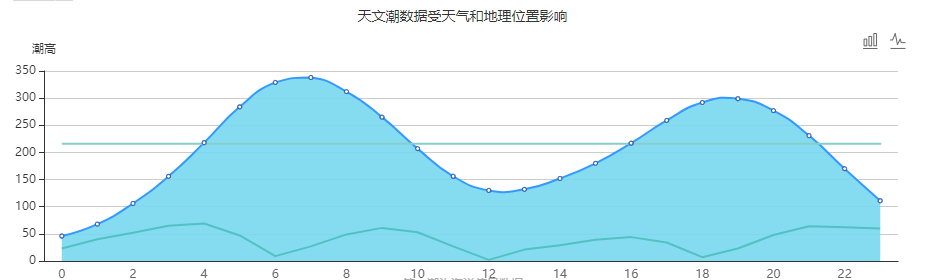 东山岛赶海潮汐表（6月11日）