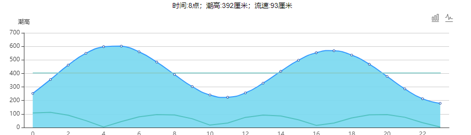 平潭岛赶海潮汐表（6月11日）