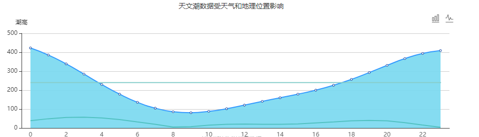 涠洲岛赶海潮汐表（6月11日）