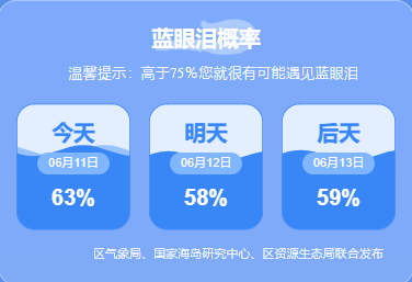 平潭岛蓝眼泪预测（6月11日）