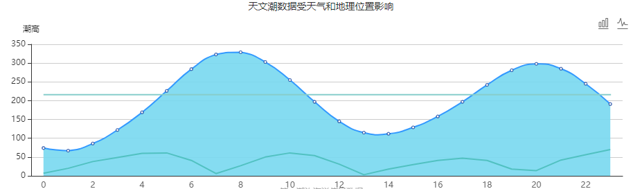 东山岛赶海潮汐表（6月12日）