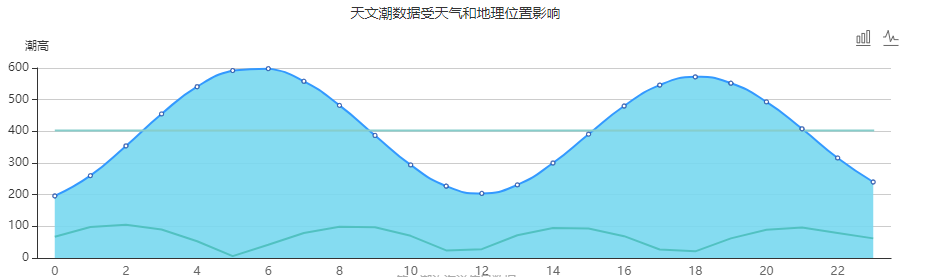 平潭岛赶海潮汐表（6月12日）