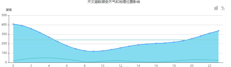 涠洲岛赶海潮汐表（6月12日）