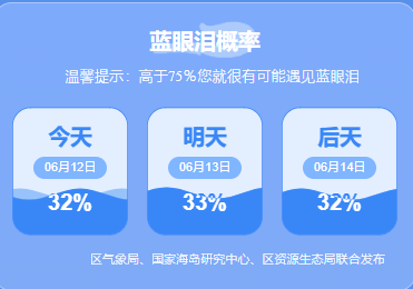 平潭岛蓝眼泪预测（6月12日）