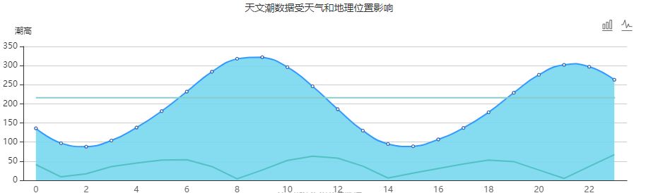 东山岛赶海潮汐表（6月13日）