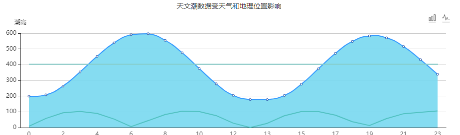 平潭岛赶海潮汐表（6月13日）