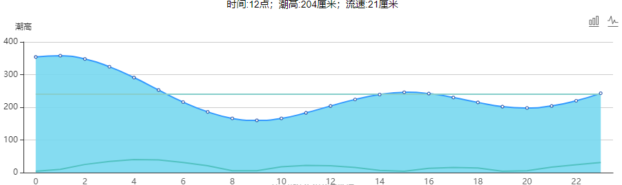 涠洲岛赶海潮汐表（6月13日）