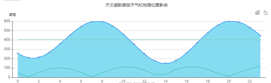 平潭岛赶海潮汐表（6月14日）