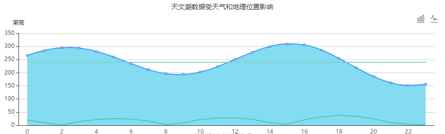 涠洲岛赶海潮汐表（6月14日）