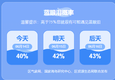 平潭岛蓝眼泪预测（6月14日）