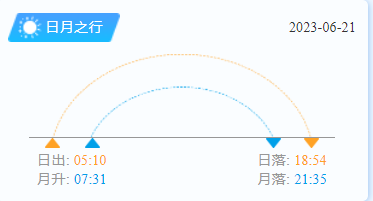 平潭岛日出时间（6月21日）