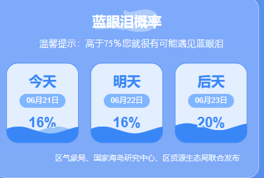 平潭岛蓝眼泪预测（6月21日）