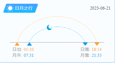 6月21日平潭岛日落时间