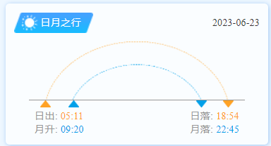 平潭岛日出时间（6月23日）