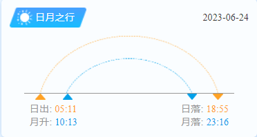 平潭岛日出时间（6月24日）