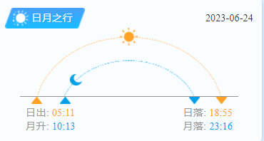 平潭岛日落时间（6月24日）