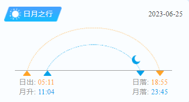 平潭岛日出时间（6月25日）