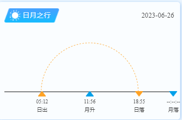 平潭岛日出/日落时间（6月26日）