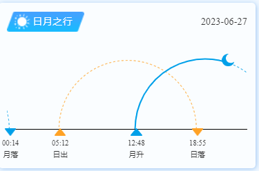 平潭岛日出日落时间（6月27日）