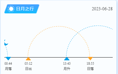 平潭岛日出日落时间（6月28日）