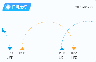 6月30日平潭岛日出日落时间