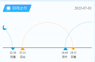 平潭岛日出日落时间（7月1日）