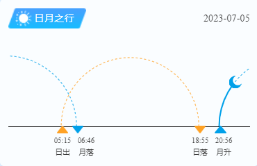 平潭岛日出日落时间（7月5日）