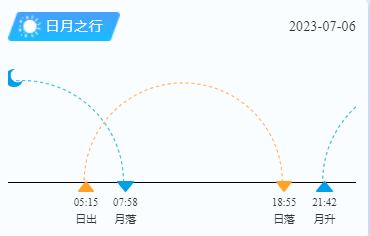 平潭岛日出日落时间（7月6日）