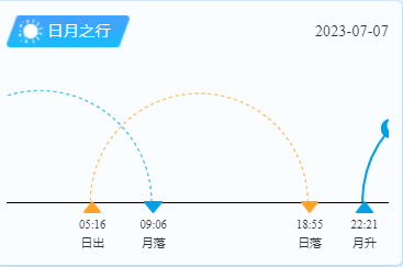 平潭岛日出日落时间（7月7日）