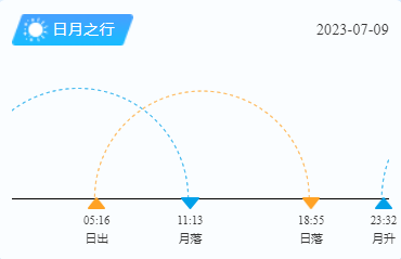 平潭岛日出日落时间（7月9日）