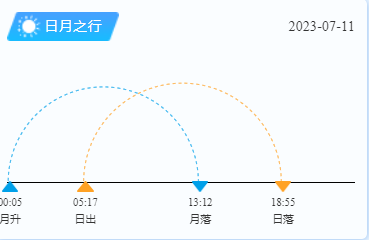 平潭岛日出日落时间（7月11日）