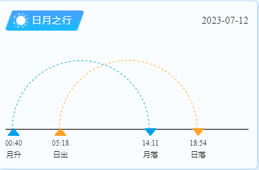 平潭岛日出日落时间（7月12日）