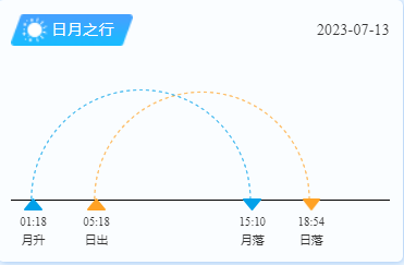 7月13日平潭岛日出日落时间