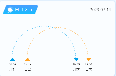 平潭岛日出日落时间（7月14日）